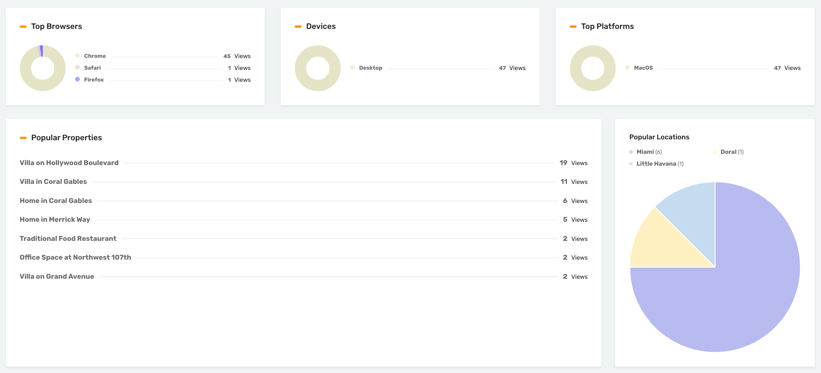Dashboard Property Analytics
